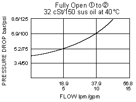 CV10-28_Perf_Chrt(2022-02-24)