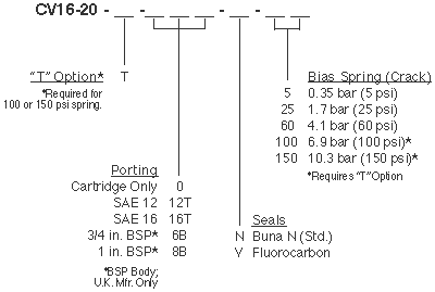 CV16-20_Order(2022-02-24)