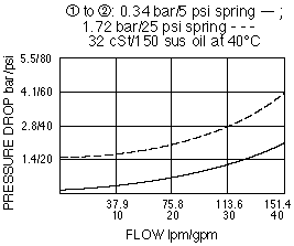 CV16-20_Perf_Chrt(2022-02-24)