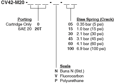CV42-M20_Order(2022-02-24)
