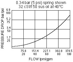 CV42-M20_Perf_Chrt(2022-02-24)