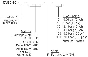 CV50-20_Order(2022-02-24)