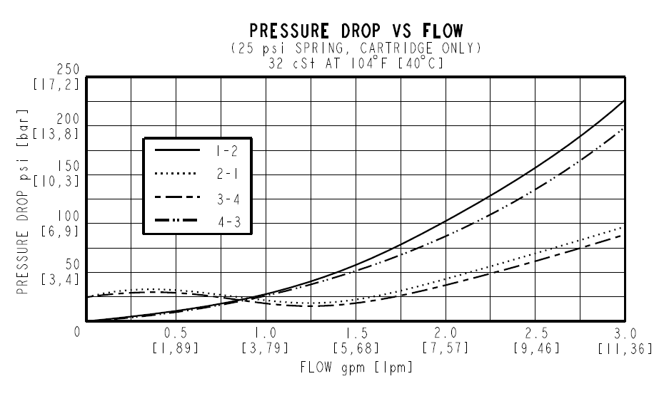 DC08-41_Perf1(2022-09-02)