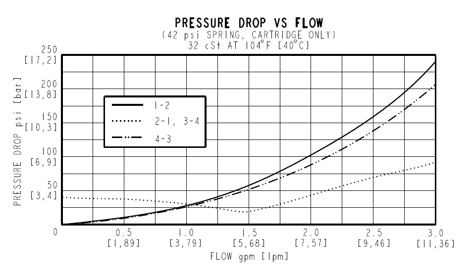 DC08-41_Perf2(2022-09-02)