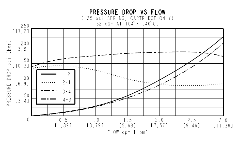 DC08-41_Perf3(2022-09-02)