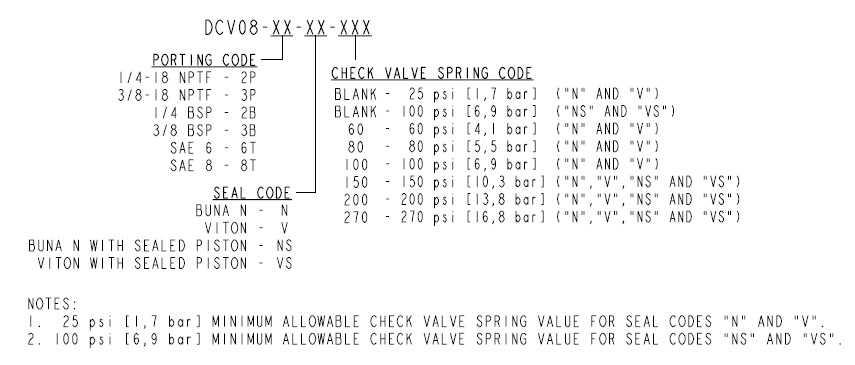 DCV08_Order2(2022-02-24)