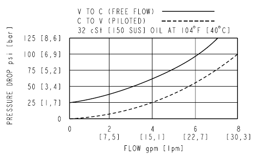 DCV08_Perf(2022-02-24)