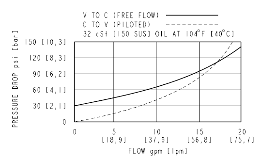 DCV10_Perf(2022-02-24)