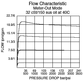EC08-32_Flow-Pressure(2022-02-24)