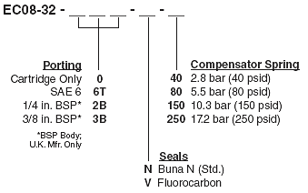 EC08-32_Order(2022-02-24)