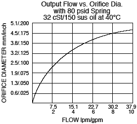 EC10-30_Flow-Pressure(2022-02-24)