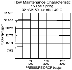 EC10-32_Flow-Pressure(2022-02-24)