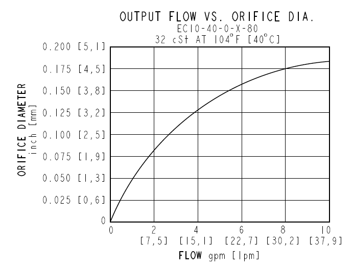 EC10-40_Perf(2022-09-01)