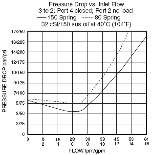 EC10-42_Flow-Pressure(2022-02-24)