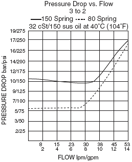 EC10-43_Flow-Pressure(2022-02-24)