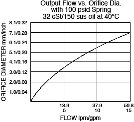 EC12-30_Flow-Pressure(2022-02-24)