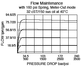 EC12-32_Flow-Pressure(2022-02-24)