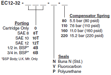 EC12-32_Order(2022-02-24)