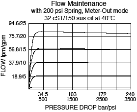 EC12-34_Flow-Pressure(2022-02-24)