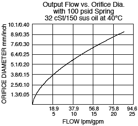 EC12-40_Flow-Orifice(2022-02-24)
