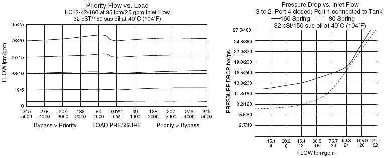 EC12-42_Flow-Pressure(2022-02-24)
