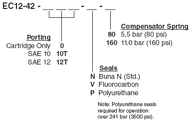 EC12-42_Order(2022-02-24)