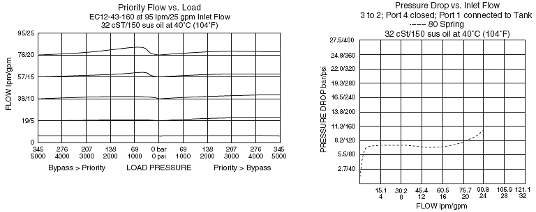 EC12-43_Flow-Pressure(2022-02-24)