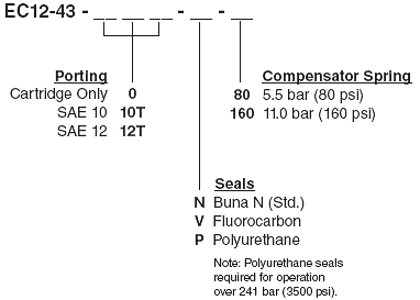 EC12-43_Order(2022-02-24)