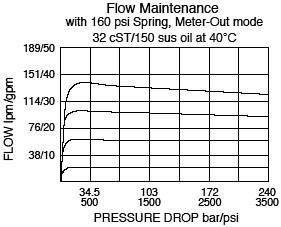 EC16-32_Flow_Pressure(2022-02-24)
