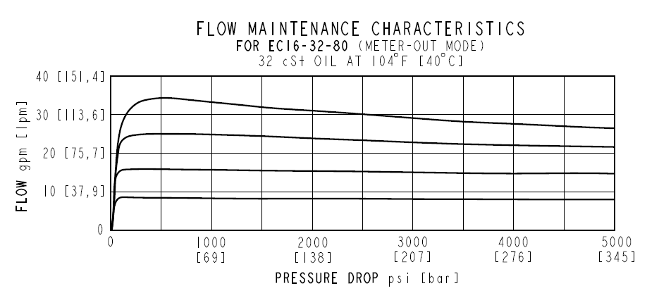 EC16-32_Perf1(2022-10-11)