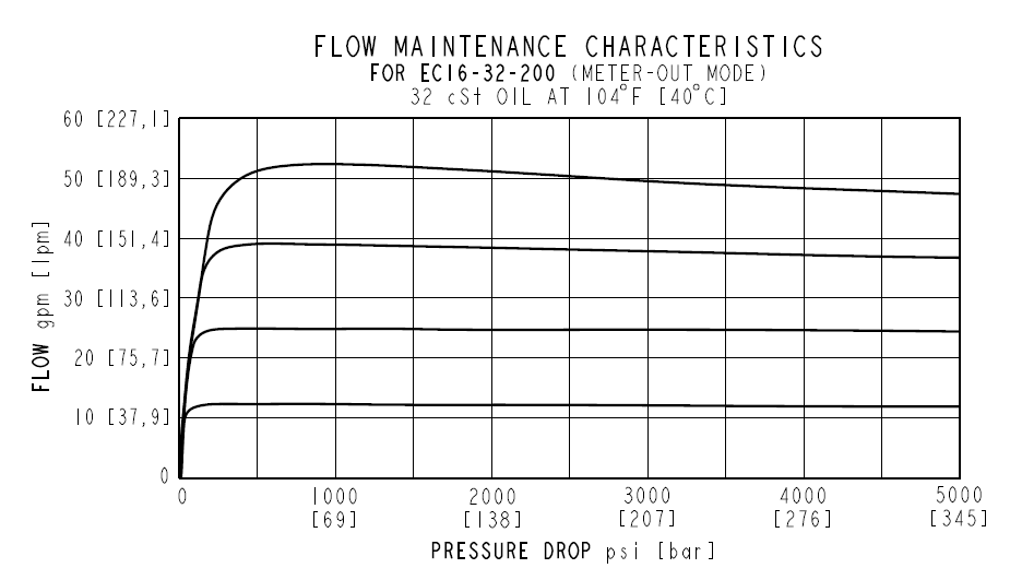 EC16-32_Perf2(2022-10-11)