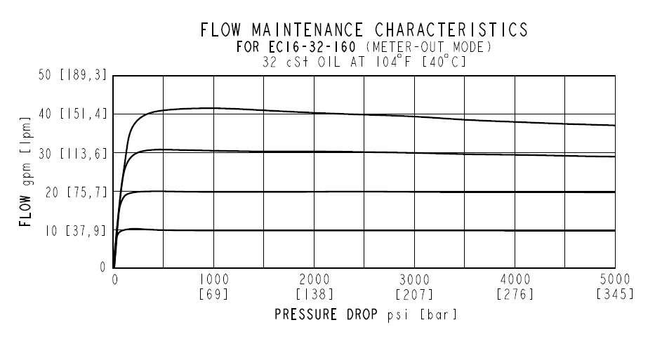 EC16-32_Perf3(2022-10-11)