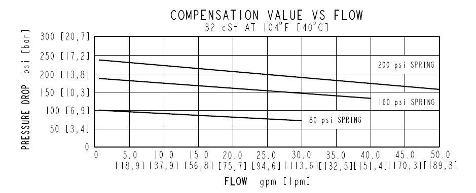 EC16-32_Perf4(2022-10-11)