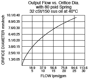 EC16-40_Flow-Orifice(2022-02-24)