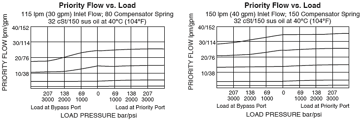 EC16-42_Flow-Pressure(2022-02-24)