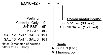 EC16-42_Order(2022-02-24)