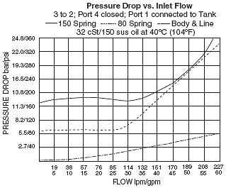 EC16-42_Pressure-drop(2022-02-24)