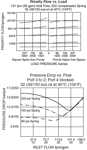 EC16-43_Flow-charts(2022-02-24)