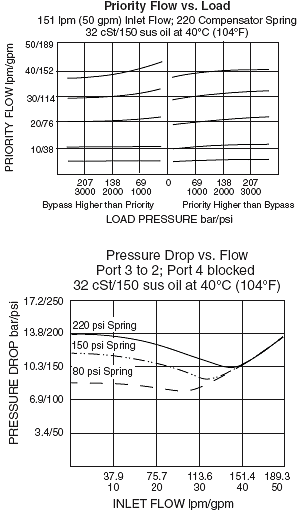 EC56-42_Flow-charts(2022-02-24)