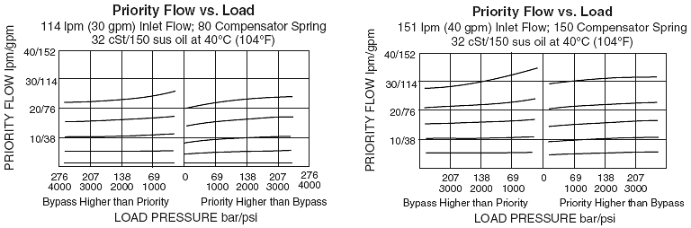 EC56-42_Flow-load-charts(2022-02-24)