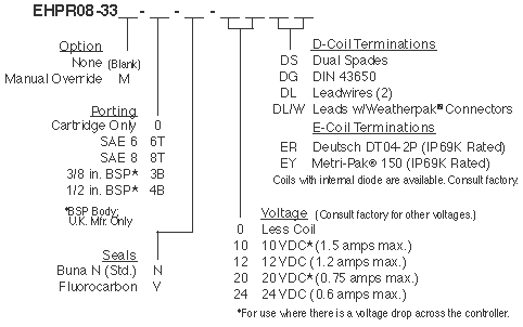 EHPR08-33_Order(2022-02-24)