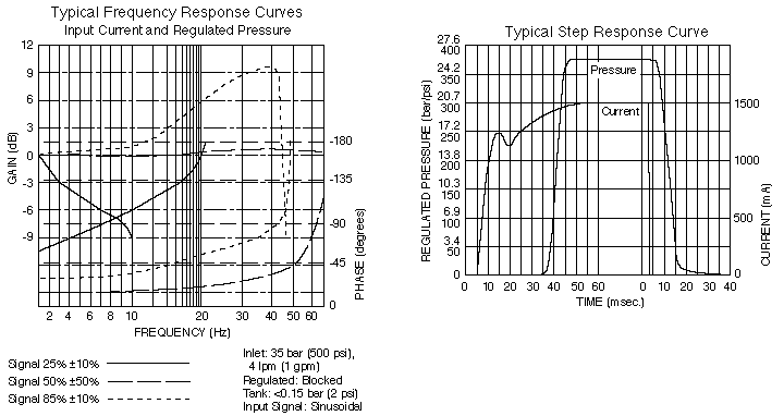 EHPR08-33_Perf_Chrt2(2022-02-24)