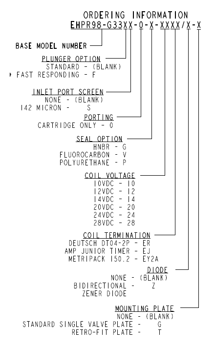 EHPR98-G33_Order(2022-02-24)