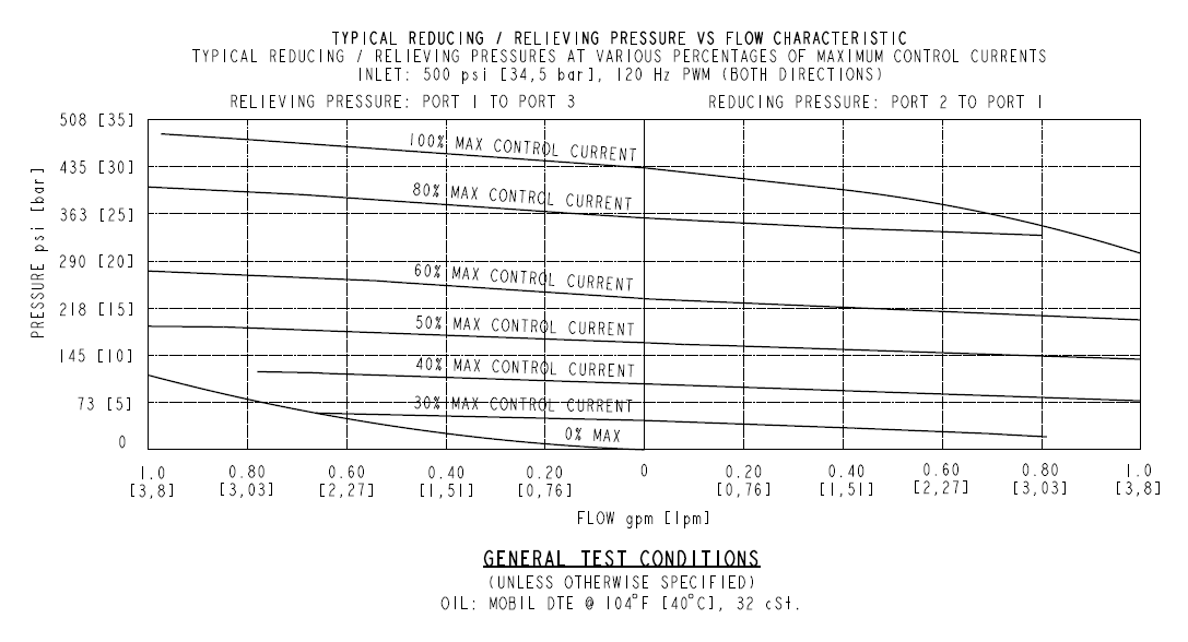 EHPR98-G33_Perf1(2022-02-24)