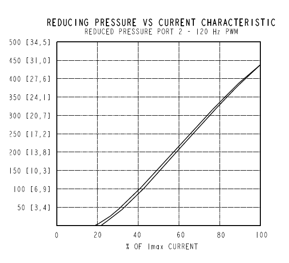 EHPR98-G33_Perf3(2022-02-24)