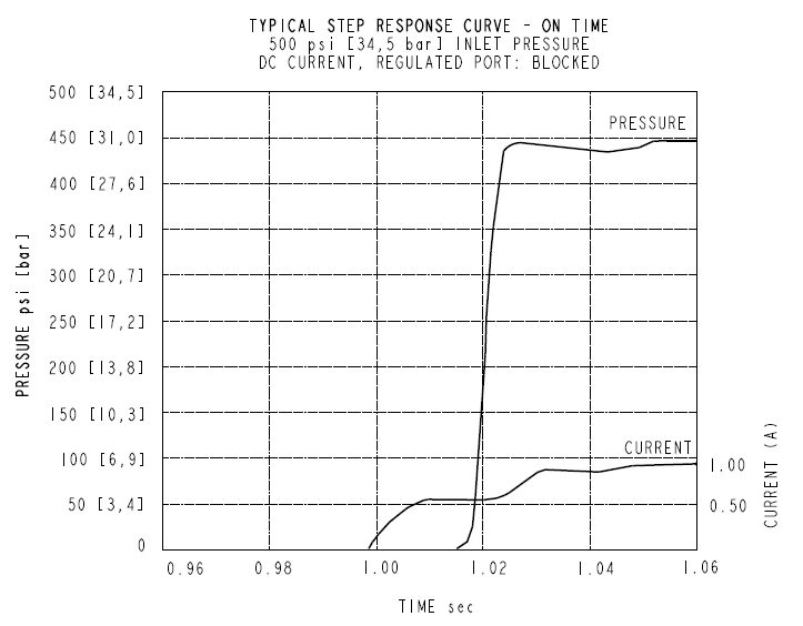 EHPR98-G33_Perf4(2022-02-24)