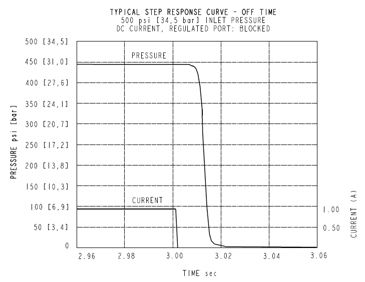 EHPR98-G33_Perf5(2022-02-24)