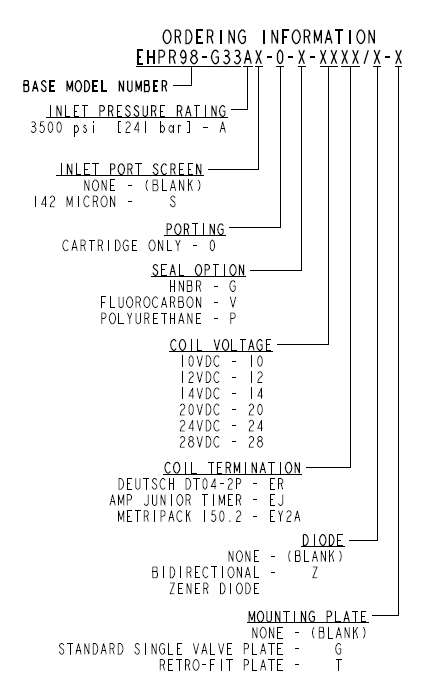 EHPR98-G33A_Order(2022-02-24)
