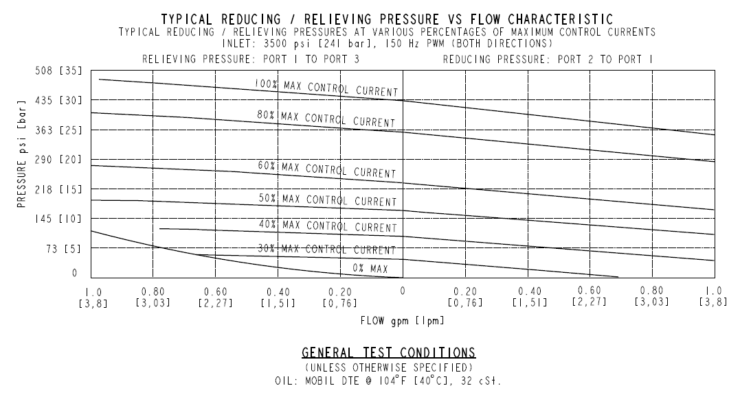 EHPR98-G33A_Perf1(2022-02-24)