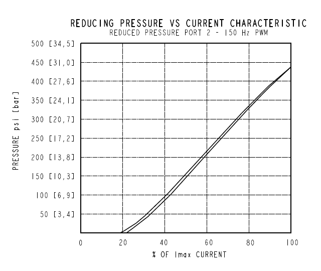 EHPR98-G33A_Perf3(2022-02-24)